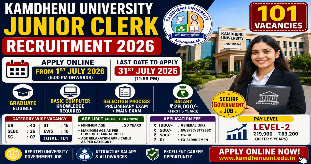 Kamdhenu University Junior Clerk Recruitment 2026
